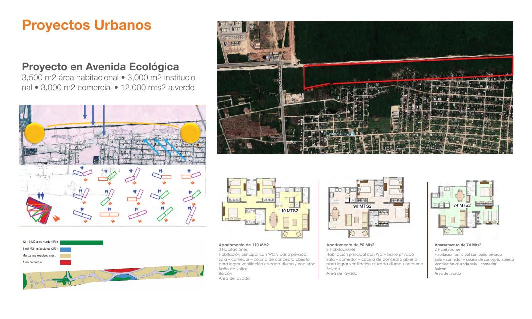 Plan urbano del proyecto en Avenida Ecológica